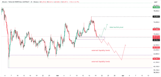 比特币7万美元生死线！2026年市场底牌何时揭晓？