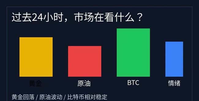 比特币6.9万美元生死线!2026年市场变盘前夜全解析