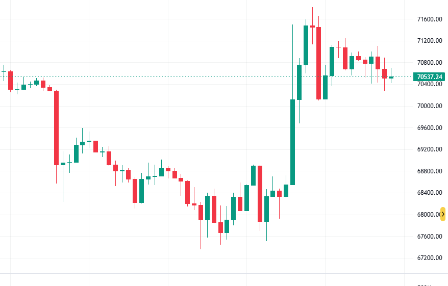 比特币以太坊双双暴涨！币圈牛市重启信号已现