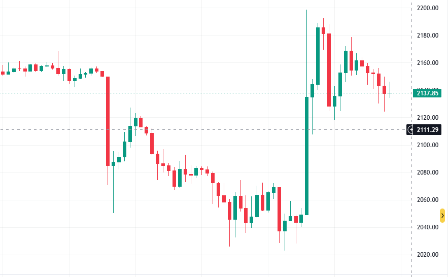 比特币以太坊双双暴涨！币圈牛市重启信号已现