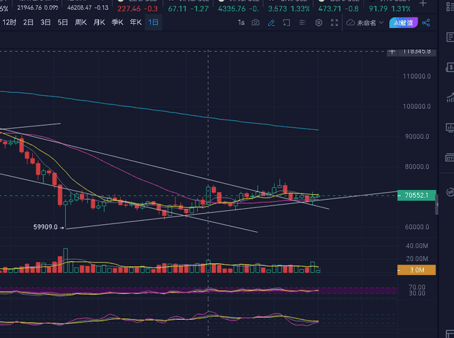 比特币暴涨破7.4万！三大核心利好引爆2026史诗级牛市