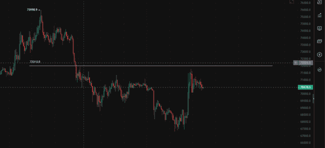 特朗普关税风暴突袭！比特币闪崩10%前最后的逃命信号