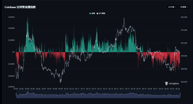 特朗普关税风暴突袭！比特币闪崩10%前最后的逃命信号