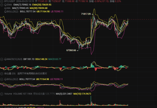 2026年币圈震荡行情终极操作指南:5大策略教你稳赚不亏