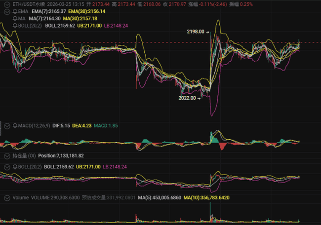 2026年币圈震荡行情终极操作指南:5大策略教你稳赚不亏
