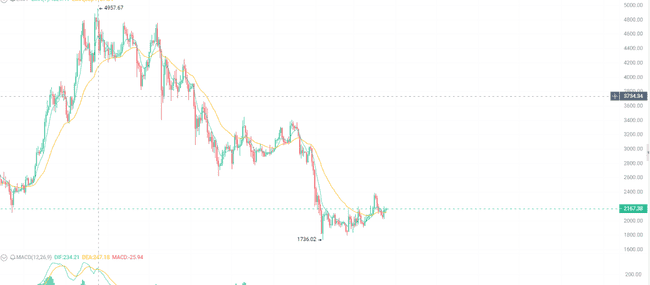 2026年币圈震荡行情终极操作指南:5大策略教你稳赚不亏