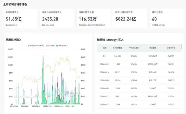 2026中东危机下的币圈资金潮：战火中的加密货币避险真相与机遇