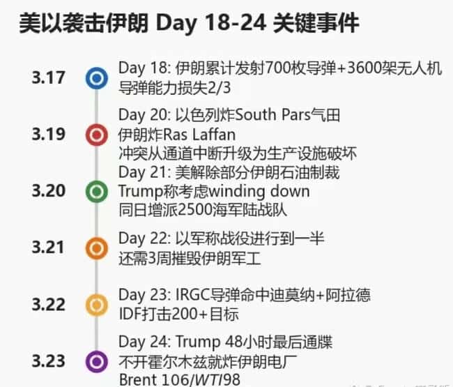 2026年特朗普加密通牒震撼币圈:48小时政策变局下的财富洗牌与生存策略