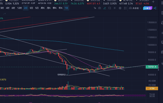 2026年3月25日比特币关键战报：7万美元拉锯战下机构资金暗流涌动