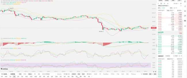 2026年币圈熊市警报：美联储加息与中东危机双重绞杀下的生存指南