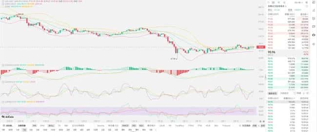 2026年币圈熊市警报：美联储加息与中东危机双重绞杀下的生存指南