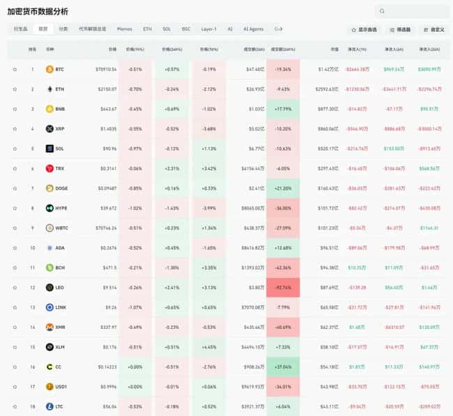 2026年币圈熊市警报：美联储加息与中东危机双重绞杀下的生存指南