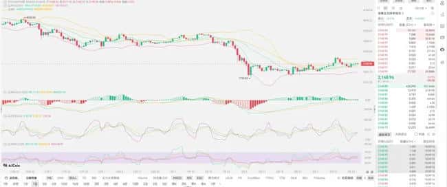 2026年币圈熊市警报：美联储加息与中东危机双重绞杀下的生存指南