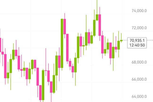 比特币关键变盘信号：71K关口多空决战在即，技术指标揭示突破方向