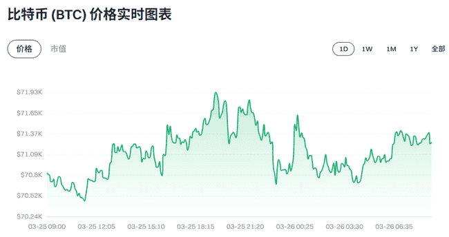 比特币与黄金2026终极对决：74K关键位争夺战引爆市场变盘