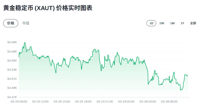比特币与黄金2026终极对决：74K关键位争夺战引爆市场变盘