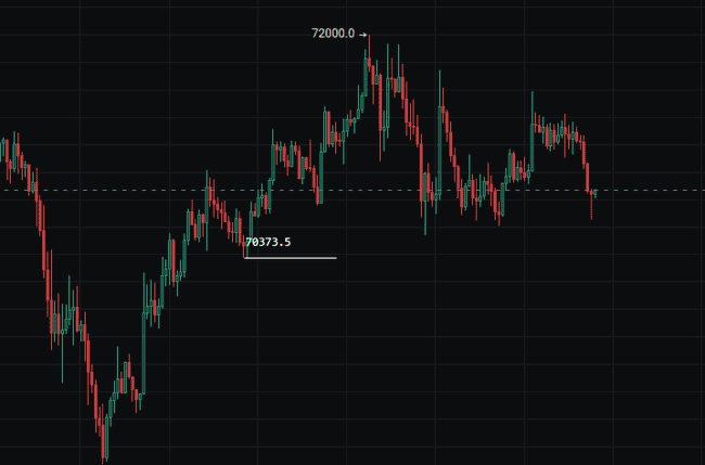 比特币多空决战74000：3月26日关键变盘预警与操作策略