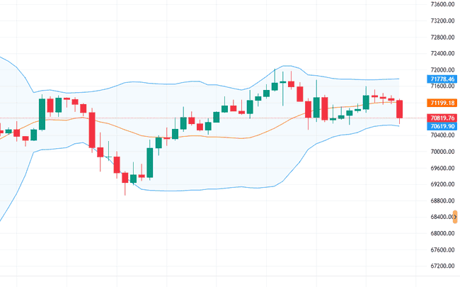 比特币以太坊多空决战：74K关键位争夺战决定2026年市场走向
