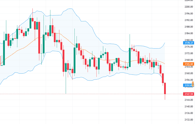 比特币以太坊多空决战：74K关键位争夺战决定2026年市场走向