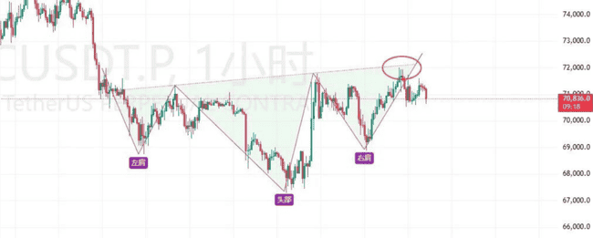 比特币季度交割风暴：7万美元防线失守爆仓9万人，STG逆势暴涨32%暗藏玄机