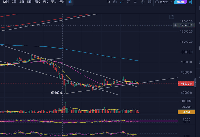 比特币暴跌30%！77万人爆仓443亿，数字黄金神话破灭？
