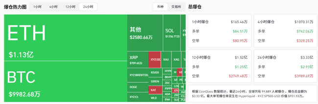 比特币暴跌7万美元！9万人爆仓2.5亿，中东战火引爆币圈黑天鹅