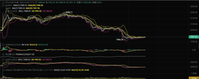 地缘风暴下的比特币:全球市场暴跌中的加密资产异动