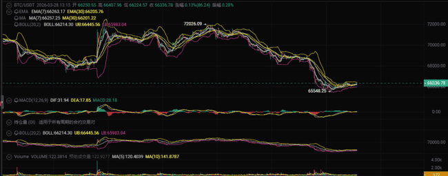 地缘风暴下的比特币:全球市场暴跌中的加密资产异动