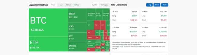 比特币闪崩7万大关:24小时9万人爆仓2.7亿,中东战火引爆加密市场恐慌