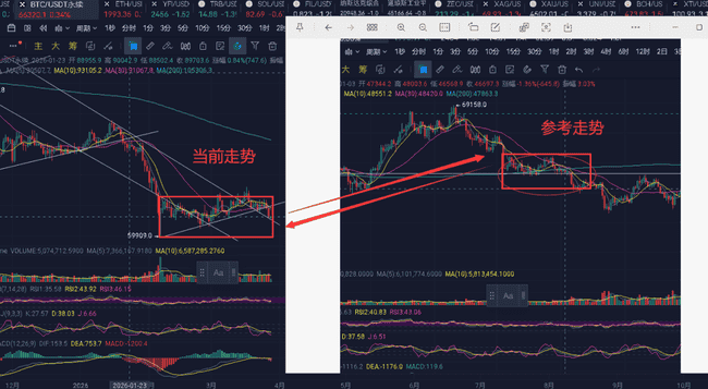 加密市场血色周末:20万投资者爆仓背后的三大人性陷阱