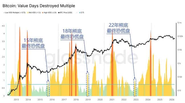 高盛重磅预警:加密市场触底信号显现,比特币或将开启新一轮牛市周期