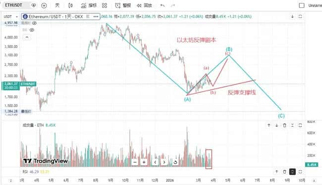 高盛重磅预警:加密市场触底信号显现,比特币或将开启新一轮牛市周期