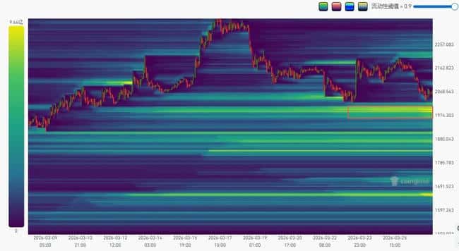 高盛重磅预警:加密市场触底信号显现,比特币或将开启新一轮牛市周期