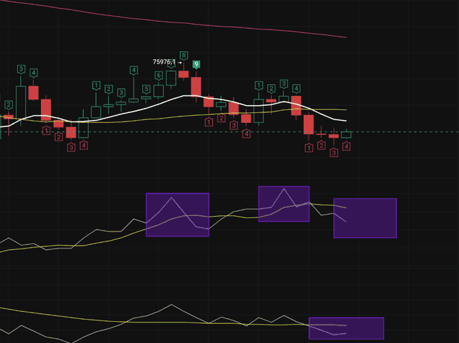 揭秘RWA流动性困局：万亿赛道为何难破局？