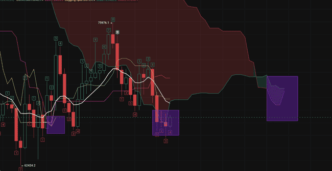 揭秘RWA流动性困局：万亿赛道为何难破局？