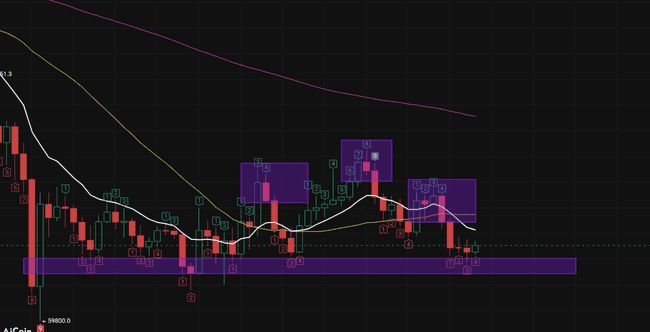 揭秘RWA流动性困局：万亿赛道为何难破局？