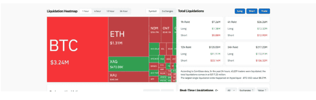 比特币惊现深V反转：6万人爆仓血洗，山寨币集体崩盘预警！