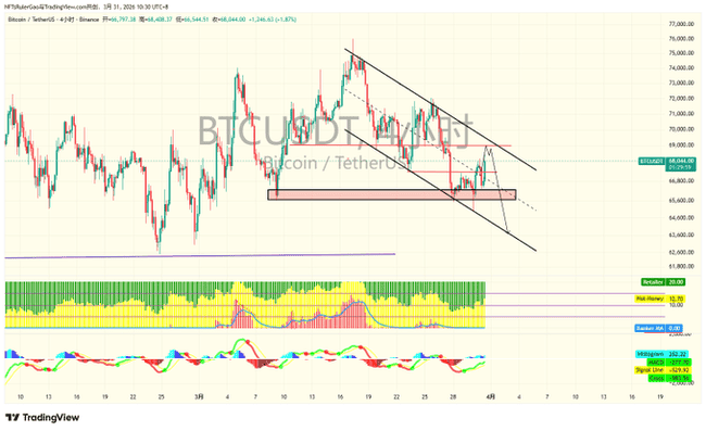 比特币惊现深V反转：6万人爆仓血洗，山寨币集体崩盘预警！