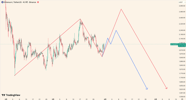 比特币惊现深V反转：6万人爆仓血洗，山寨币集体崩盘预警！