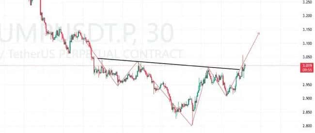比特币惊现深V反转：6万人爆仓血洗，山寨币集体崩盘预警！
