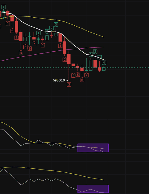比特币周线惊现致命分歧：15万美元目标与8.5万崩盘预警的终极博弈