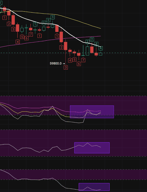 比特币周线惊现致命分歧：15万美元目标与8.5万崩盘预警的终极博弈