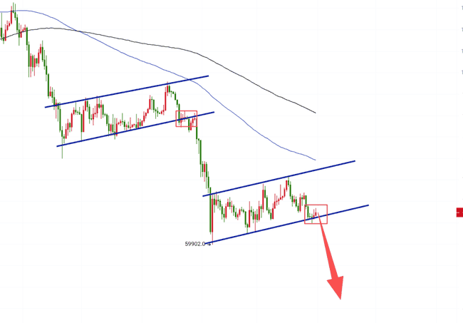 比特币月K线惊现关键十字星：7.1万阻力决战与矿工成本线终极博弈