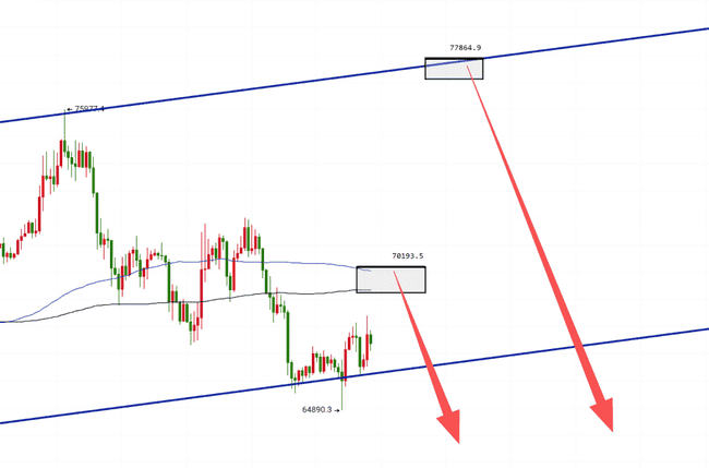 比特币月K线惊现关键十字星：7.1万阻力决战与矿工成本线终极博弈