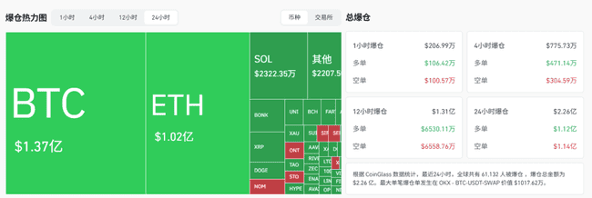 3月31日币圈惊变：比特币失守8.2万关口，特朗普政策引发加密市场巨震