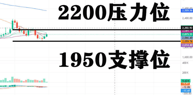 3月31日币圈惊变：比特币失守8.2万关口，特朗普政策引发加密市场巨震