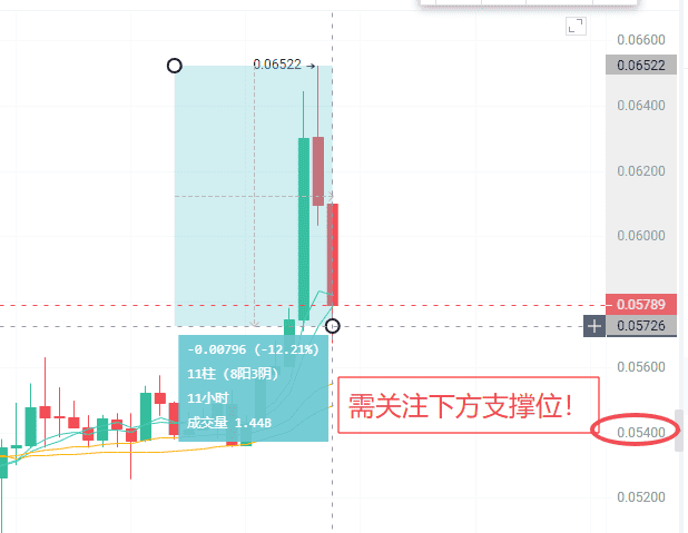 3月31日币圈惊变：比特币失守8.2万关口，特朗普政策引发加密市场巨震