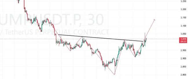 3月31日币圈惊变：比特币失守8.2万关口，特朗普政策引发加密市场巨震