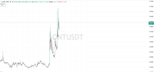 3月31日币圈惊变：比特币失守8.2万关口，特朗普政策引发加密市场巨震