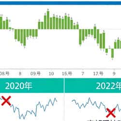 比特币死叉信号再现！历史规律揭示：熊市最后一跌即将结束